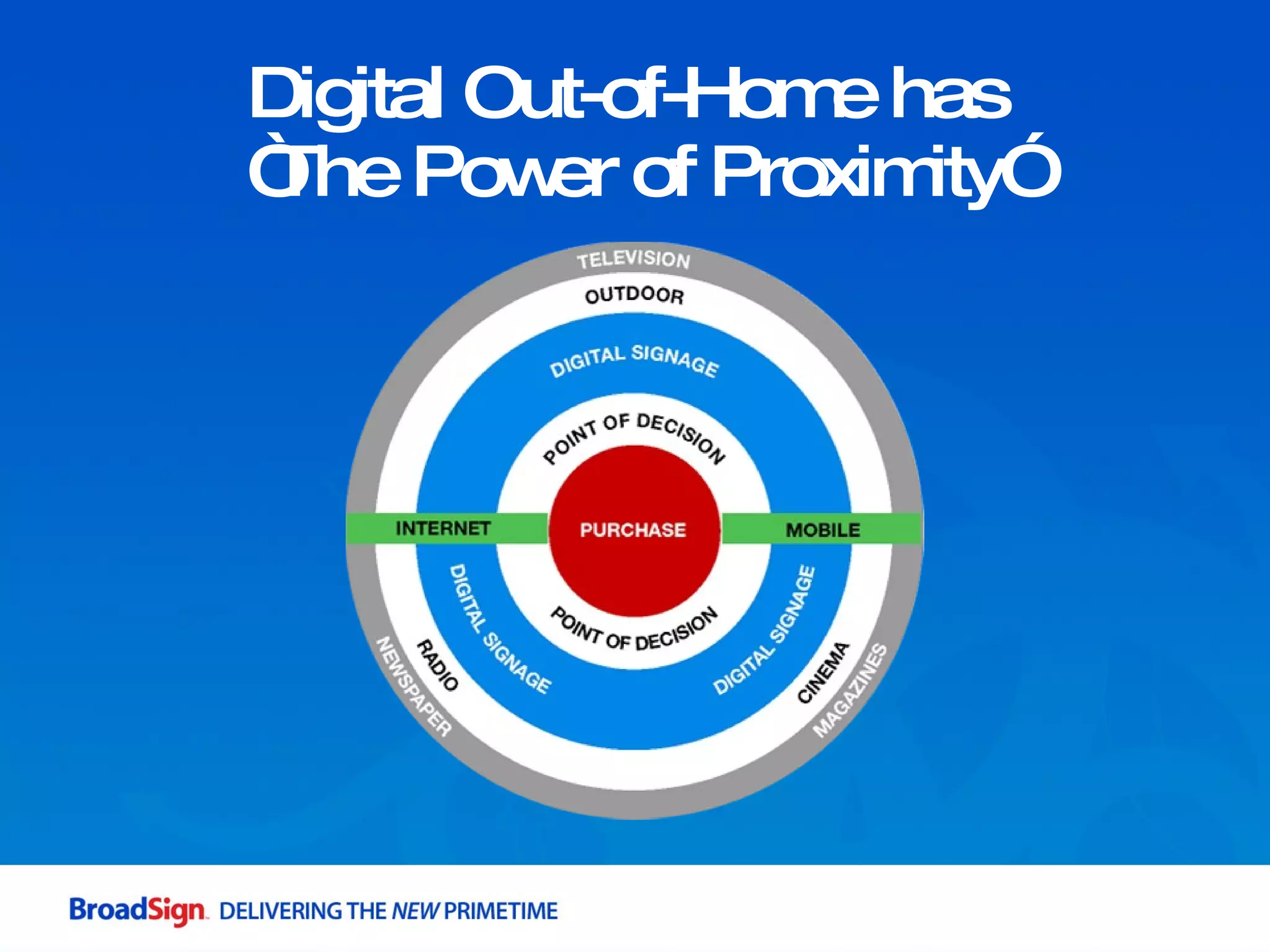 Digital Out-of-Home has  “The Power of Proximity” 