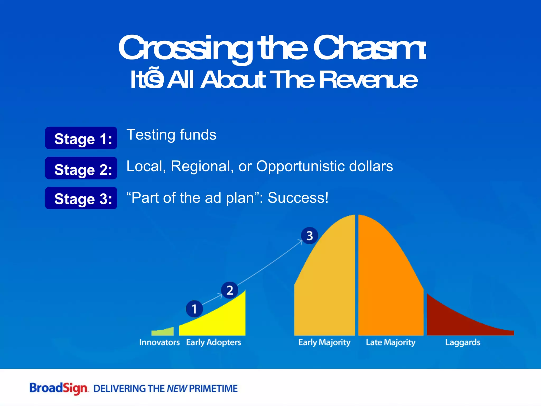 Crossing the Chasm: It’s All About The Revenue Testing funds Local, Regional, or Opportunistic dollars “ Part of the ad plan”: Success! Stage 1: Stage 2: Stage 3: 