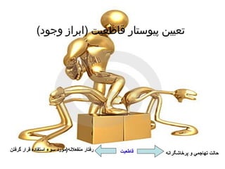 تعيين پيوستار قاطعيت  ( ابراز وجود ) قاطعيت حالت تهاجمي و پرخاشگرانه رفتار منفعلانه ( مورد سوء استفاده قرار گرفتن 