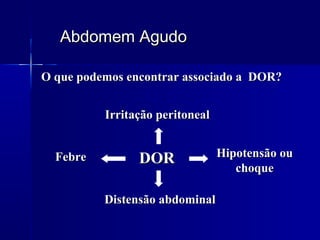 Abdomem AgudoAbdomem Agudo
O que podemos encontrar associado a DOR?O que podemos encontrar associado a DOR?
DORDOR
Irritação peritonealIrritação peritoneal
FebreFebre Hipotensão ouHipotensão ou
choquechoque
Distensão abdominalDistensão abdominal
 