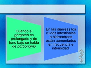En las diarreas los
    Cuando el
                     ruidos intestinales
   gorgoteo es
                       o hidroaéreos
 prolongado y de
                     están aumentados
tono bajo se habla
                      en frecuencia e
  de borborigmo
                         intensidad.
 