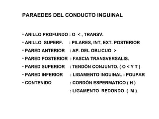 • ANILLO PROFUNDO : O < , TRANSV.
• ANILLO SUPERF. : PILARES, INT, EXT. POSTERIOR
• PARED ANTERIOR : AP. DEL OBLICUO >
• PARED POSTERIOR : FASCIA TRANSVERSALIS.
• PARED SUPERIOR : TENDÓN CONJUNTO. ( O < Y T )
• PARED INFERIOR : LIGAMENTO INGUINAL - POUPAR
• CONTENIDO : CORDÓN ESPERMATICO ( H )
: LIGAMENTO REDONDO ( M )
PARAEDES DEL CONDUCTO INGUINAL
 