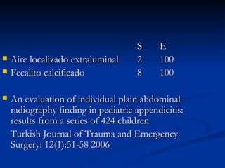 S E Aire localizado extraluminal 2 100 Fecalito calcificado 8 100 An evaluation of individual plain abdominal radiography finding in pediatric appendicitis: results from a series of 424 children Turkish Journal of Trauma and Emergency Surgery: 12(1):51-58 2006 