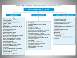 ABDOMEN-AGUDO-BEATRIZ.pptx