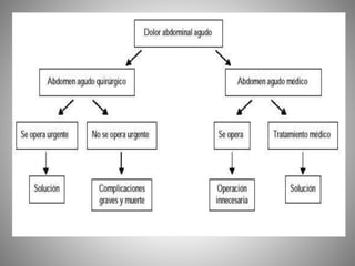 ABDOMEN-AGUDO-BEATRIZ.pptx