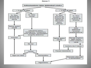 ABDOMEN-AGUDO-BEATRIZ.pptx