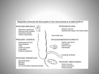 ABDOMEN-AGUDO-BEATRIZ.pptx