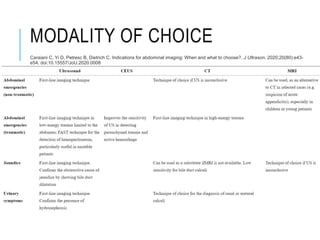 MODALITY OF CHOICE
Caraiani C, Yi D, Petresc B, Dietrich C. Indications for abdominal imaging: When and what to choose?. J Ultrason. 2020;20(80):e43-
e54. doi:10.15557/JoU.2020.0008
 