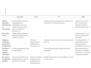 Abdomen  surface marking and radiology
