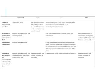 Abdomen  surface marking and radiology