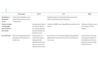 Abdomen  surface marking and radiology