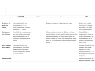 Abdomen  surface marking and radiology