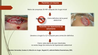Pacientes con trauma
Retiro de compresas 36-48 h después de cirugía inicial
Resangrado Cierre definitivo de la pared
abdominal
Pacientes con laparotomía de
salvamento
Llevarse a cirugía 6 a 12 h después para corrección definitiva
Cierre: ceda edema de asas intestinales
no exista riesgo de síndrome de hipertensión abdominal
*Quintero Hernandez, Gustavo A, Infección en cirugia . Bogota D.C, editorial Medica Panamericana, 2001.
 