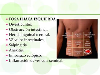  FOSA ILIACA IZQUIERDA
 Diverticulitis.
 Obstrucción intestinal.
 Hernia inguinal o crural.
 Vólvulos intestinales.
 Salpingitis.
 Anexitis.
 Embarazo ectópico.
 Inflamación de vesícula seminal.
 