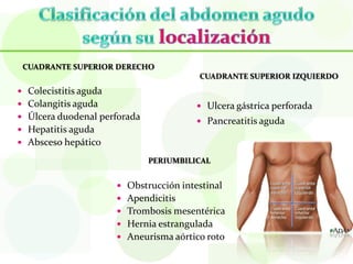 CUADRANTE SUPERIOR DERECHO
                                         CUADRANTE SUPERIOR IZQUIERDO
 Colecistitis aguda
 Colangitis aguda                        Ulcera gástrica perforada
 Úlcera duodenal perforada
                                          Pancreatitis aguda
 Hepatitis aguda
 Absceso hepático

                              PERIUMBILICAL


                        Obstrucción intestinal
                        Apendicitis
                        Trombosis mesentérica
                        Hernia estrangulada
                        Aneurisma aórtico roto
 