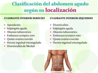 CUADRANTE INFERIOR DERECHO       CUADRANTE INFERIOR IZQUIERDO

 Apendicitis                     Diverticulitis
 Salpingitis aguda               Salpingitis aguda
 Absceso tuboovárico             Absceso tuboovárico
 Embarazo ectópico roto          Embarazo ectópico roto
 Quiste ovárico torcido          Quiste ovárico torcido
 Hernia inguinal estrangulada    Hernia inguinal estrangulada
 Diverticulitis de Meckel
 