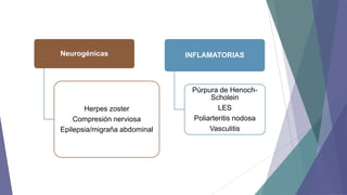 Neurogénicas

Herpes zoster
Compresión nerviosa
Epilepsia/migraña abdominal

INFLAMATORIAS

Púrpura de HenochScholein
LES
Poliarteritis nodosa
Vasculitis

 