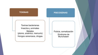 TOXINAS

Toxinas bacterianas
Insectos y animales
Metales
(plomo, arsénico, mercurio)
Hongos venenosos, drogas

PSICOGENAS

Ficticia, somatización
Síndrome de
Munchasen

 