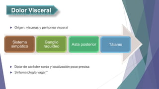Dolor Visceral


Origen: vísceras y peritoneo visceral

Sistema
simpático

Ganglio
raquídeo

Asta posterior



Dolor de carácter sordo y localización poco precisa



Sintomatología vagal *

Tálamo

 