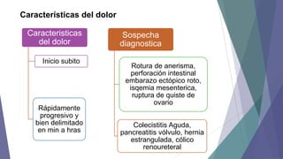 Características del dolor

Caracteristicas
del dolor
Inicio subito

Rápidamente
progresivo y
bien delimitado
en min a hras

Sospecha
diagnostica
Rotura de anerisma,
perforación intestinal
embarazo ectópico roto,
isqemia mesenterica,
ruptura de quiste de
ovario

Colecistitis Aguda,
pancreatitis vólvulo, hernia
estrangulada, cólico
renoureteral

 