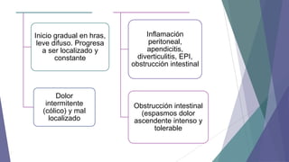 Inicio gradual en hras,
leve difuso. Progresa
a ser localizado y
constante

Dolor
intermitente
(cólico) y mal
localizado

Inflamación
peritoneal,
apendicitis,
diverticulitis, EPI,
obstrucción intestinal

Obstrucción intestinal
(espasmos dolor
ascendente intenso y
tolerable

 