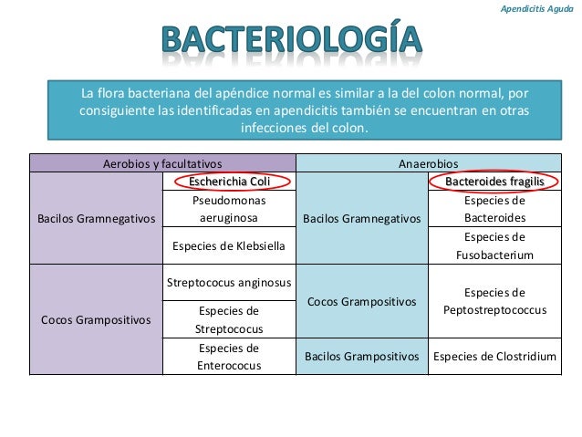 ABDOMEN AGUDO, APENDICITIS Y PERITONITIS