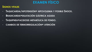 EXAMEN FÍSICO
SIGNOS VITALES
- TAQUICARDIA/HIPOTENSIÓN= HIPOVOLEMIA Y POSIBLE SHOCK.
- BRADICARDIA=DILATACIÓN GÁSTRICA AGUDA
- TAQUIPNEA=ACIDOSIS METABÓLICA DE FONDO.
- CAMBIOS DE TERMORREGULACIÓN= ATENCIÓN
 