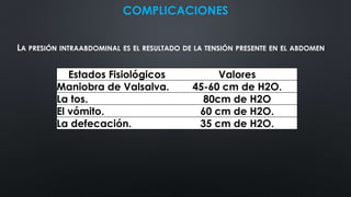 COMPLICACIONES
LA PRESIÓN INTRAABDOMINAL ES EL RESULTADO DE LA TENSIÓN PRESENTE EN EL ABDOMEN
Estados Fisiológicos Valores
Maniobra de Valsalva. 45-60 cm de H2O.
La tos. 80cm de H2O
El vómito. 60 cm de H2O.
La defecación. 35 cm de H2O.
 