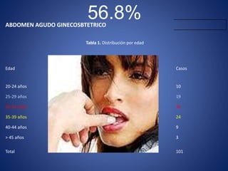 ABDOMEN AGUDO GINECOSBTETRICO
Tabla 1. Distribución por edad
Edad Casos
20-24 años 10
25-29 años 19
30-34 años 36
35-39 años 24
40-44 años 9
> 45 años 3
Total 101
56.8%
 