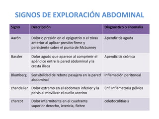 Abdomen agudo | PPTX