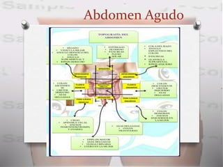 Abdomen Agudo
 