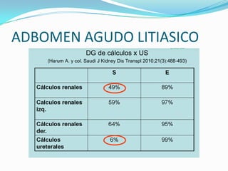 ADBOMEN AGUDO LITIASICO
 