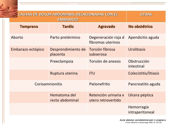 Abdomen Agudo En El Embarazo