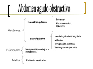 Abdomen agudo obstructivo Mecánicos No estrangulante Estrangulante Íleo biliar Escirro de colon izquierdo Hernia inguinal estrangulada Vólvulos Invaginación intestinal Estrangulación por brida Funcionales Íleos paralíticos reflejos y metabólicos Mixtos Peritonitis localizadas 