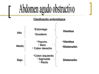 Abdomen agudo obstructivo Clasificación embriológica Alto Medio Bajo Estomago Duodeno Yeyuno. Ileon Colon derecho Colon izquierdo Sigmoide Recto Vómitos Vómitos Distensión Distensión 