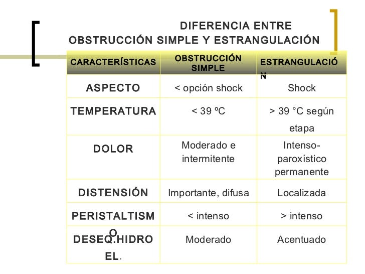 Abdomen Agudo Obstructivo Seminario Abdomen Agudo Obstructivo Seminario