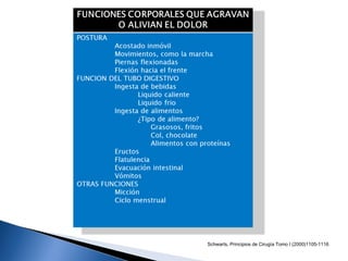 Schwarts, Principios de Cirugía Tomo I (2000)1105-1116
 