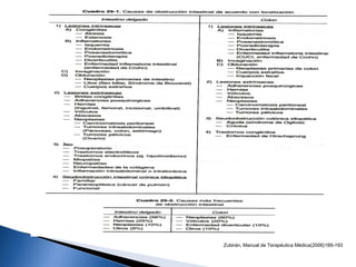 Zubirán, Manual de Terapéutica Médica(2006)189-193
 