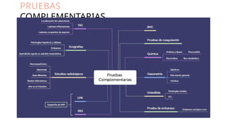 PRUEBAS
COMPLEMENTARIAS
 