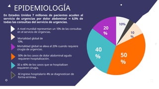 EPIDEMIOLOGÍA
A nivel mundial representan un 10% de las consultas
en el servicio de Urgencias.
Mortalidad global de
10%.
10
%
10%
4%
20
%
40
% 50
%
En Estados Unidos 7 millones de pacientes acuden al
servicio de urgencias por dolor abdominal → 6.5% de
todas las consultas del servicio de urgencias.
Mortalidad global se eleva al 20% cuando requiere
cirugía de urgencias.
50% de los casos de dolor abdominal agudo
requieren hospitalización.
30 a 40% de los casos que se hospitalizan
requieren cirugía.
Al ingreso hospitalario 4% se diagnostican de
forma errónea.
 