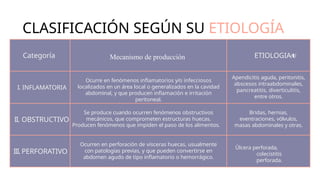 CLASIFICACIÓN SEGÚN SU ETIOLOGÍA
Categoría Mecanismo de producción ETIOLOGIA
I. INFLAMATORIA
Ocurre en fenómenos inﬂamatorios y/o infecciosos
localizados en un área local o generalizados en la cavidad
abdominal, y que producen inﬂamación e irritación
peritoneal.
Apendicitis aguda, peritonitis,
abscesos intraabdominales,
pancreatitis, diverticulitis,
entre otros.
II. OBSTRUCTIVO
Se produce cuando ocurren fenómenos obstructivos
mecánicos, que comprometen estructuras huecas.
Producen fenómenos que impiden el paso de los alimentos.
Bridas, hernias,
eventraciones, vólvulos,
masas abdominales y otras.
III. PERFORATIVO
Ocurren en perforación de vísceras huecas, usualmente
con patologías previas, y que pueden convertirse en
abdomen agudo de tipo inﬂamatorio o hemorrágico.
Úlcera perforada,
colecistitis
perforada.
 