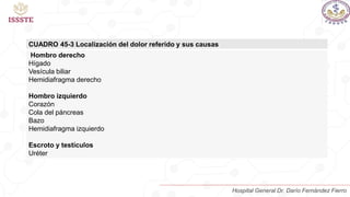 CUADRO 45-3 Localización del dolor referido y sus causas
Hombro derecho
Hígado
Vesícula biliar
Hemidiafragma derecho
Hombro izquierdo
Corazón
Cola del páncreas
Bazo
Hemidiafragma izquierdo
Escroto y testículos
Uréter
Hospital General Dr. Darío Fernández Fierro
 