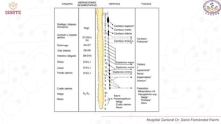 Hospital General Dr. Darío Fernández Fierro
 