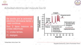 Actividad eléctrica del músculo liso GI
Se excita por la actividad
eléctrica intrínseca lenta y
casi continua.
Son 2 tipos básicos de
ondas eléctricas:
1) ondas lentas,
2) espigas.
Fisiología Medica (13ed) by Guyton Y Hall
Hospital General Dr. Darío Fernández Fierro
 