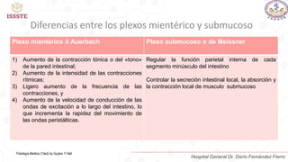 Diferencias entre los plexos mientérico y submucoso
Plexo mientérico ó Auerbach Plexo submucoso o de Meissner
1) Aumento de la contracción tónica o del «tono»
de la pared intestinal;
2) Aumento de la intensidad de las contracciones
rítmicas;
3) Ligero aumento de la frecuencia de las
contracciones, y
4) Aumento de la velocidad de conducción de las
ondas de excitación a lo largo del intestino, lo
que incrementa la rapidez del movimiento de
las ondas peristálticas.
Regular la función parietal interna de cada
segmento minúsculo del intestino
Controlar la secreción intestinal local, la absorción y
la contracción local de musculo submucoso
Fisiología Medica (13ed) by Guyton Y Hall
Hospital General Dr. Darío Fernández Fierro
 