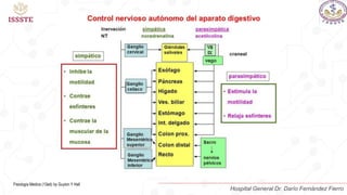 Fisiología Medica (13ed) by Guyton Y Hall
Hospital General Dr. Darío Fernández Fierro
 