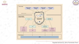 Hospital General Dr. Darío Fernández Fierro
 