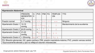 Hipertensión Abdominal
PRESIÓN
MESENTÉR
ICA
G
C
PVC PIM FG PERFUSI
ON
TTO
Presión normal 5 -7 mmHg Ninguno
Hipertensión Grado 1 12-15
mmHg
Mantenimiento de la euvolemia
Hipertensión Grado 2 |6-20 mmHg +
Hipertensión Grado 3 21-25
mmHg
+
Hipertensión Grado 4 > 25mmHg +
FG, filtración glomerular; GC, gasto cardíaco; PIM, presión inspiratoria máxima; PVC, presión venosa central.
*Equívocamente elevado y que no refleja el volumen intravascular.
Cirugía general, sabiston Abdomen agudo pag 1123 Hospital General Dr. Darío Fernández Fierro
 