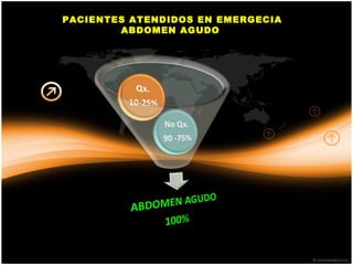 ABDOMEN AGUDO
QUIRÚRGICO
PACIENTES ATENDIDOS EN EMERGECIA
ABDOMEN AGUDO
 