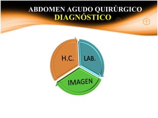 DIAGNÓSTICO
INTRODUCCIONABDOMEN AGUDO QUIRÚRGICO
 